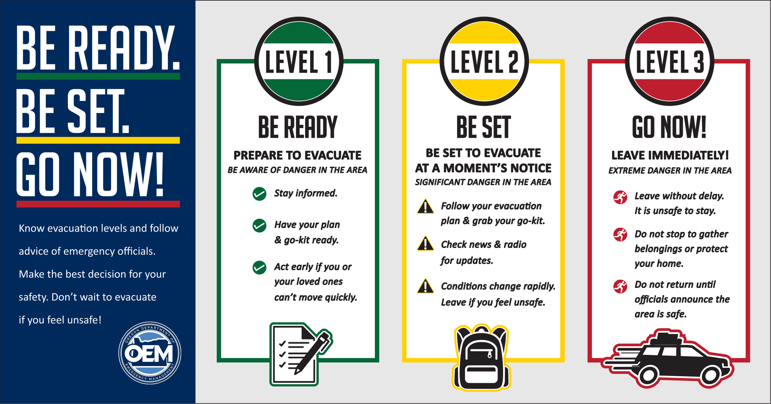 Oregon Wildfire Response and Recovery : Evacuations : State of Oregon